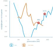 АСТ 1064 нм, 10 Вт, диодный для лечения онихомикоза лазерный аппарат