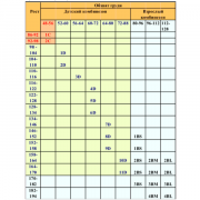 Нейро-ортопедический пневмокостюм РПК "Атлант" 5D (Рост 122-128 см)