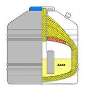 Сосуд Дьюара СДП-16, 16 л
