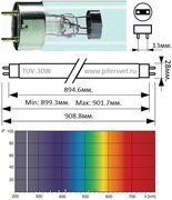 Лампа Philips TUV 30W, люминисцентная (УФ-излучение)