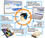 Комплекс реабилитационный РЕАКОР, для тренинга, психофизиолог., БОС